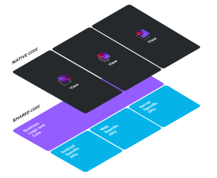 kotlin for ios development kotlin for ios development